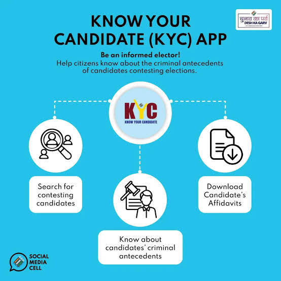 KYC APP: में क्लिक कर आप जान सकते है अपने उम्मीदवार के संपत्ति, शिक्षा, अपराधिक बैकग्राउंड की कुंडली