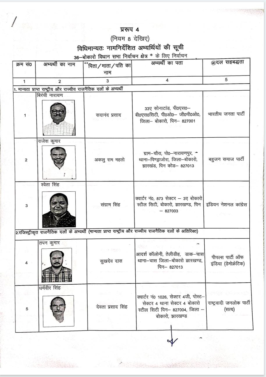 बोकारो विधानसभा चुनाव में संवीक्षा के बाद प्रत्याशियों की सूची