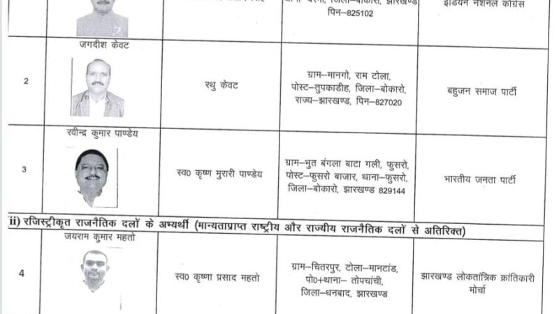 बेरमो विधानसभा क्षेत्र के प्रत्याशियों का नाम जो चुनावी मैदान संभालें मोर्चा