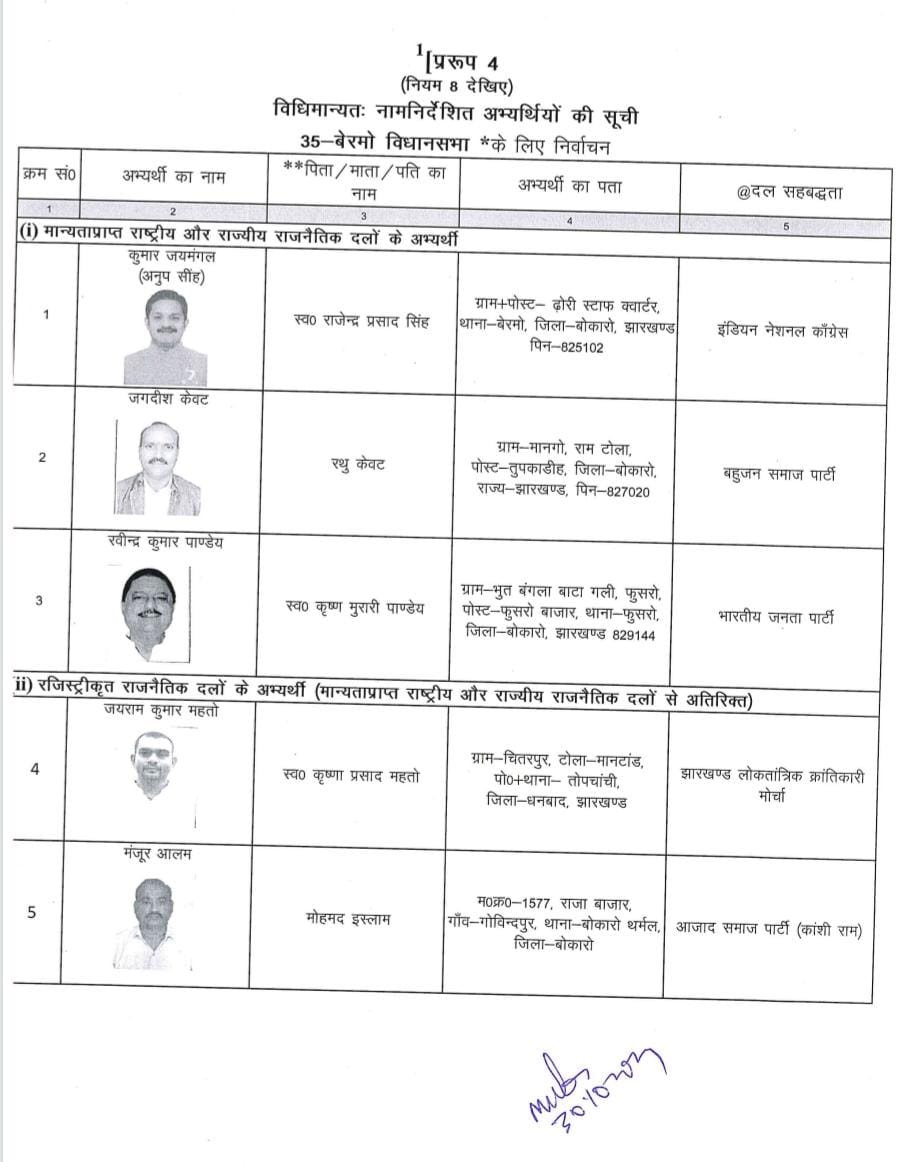 बेरमो विधानसभा क्षेत्र के प्रत्याशियों का नाम जो चुनावी मैदान संभालें मोर्चा